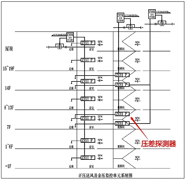國內余壓監控系統