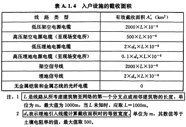 入戶設施的截收面積 入戶設施的截收面積