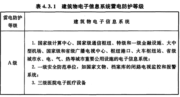 建筑物電子信息系統雷電防護等級 建筑物電子信息系統雷電防護等級