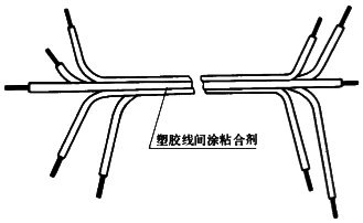 導線黏接在一起構成線扎 導線黏接在一起構成線扎