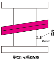 帶吹掃電磁適配器 帶吹掃電磁適配器