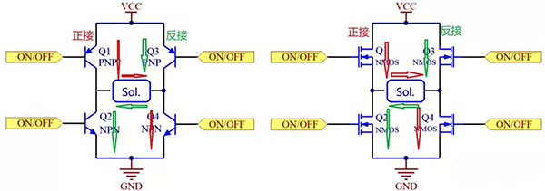 H橋驅動的原理 H橋驅動的原理