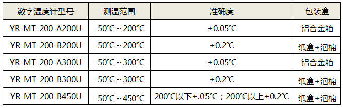 常用數字溫度計型號