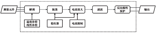 轉換電路流程圖 轉換電路流程圖