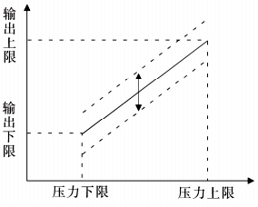 零點(diǎn)調(diào)節(jié)效果 零點(diǎn)調(diào)節(jié)效果