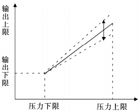 滿量程調(diào)節(jié)效果 滿量程調(diào)節(jié)效果