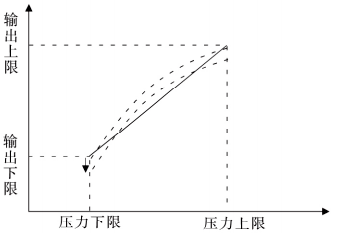 零點(diǎn)調(diào)節(jié)以減小測量誤差 零點(diǎn)調(diào)節(jié)以減小測量誤差