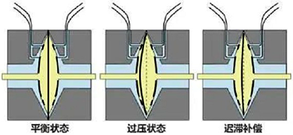 土星環傳感器的3種工作狀態 土星環傳感器的3種工作狀態