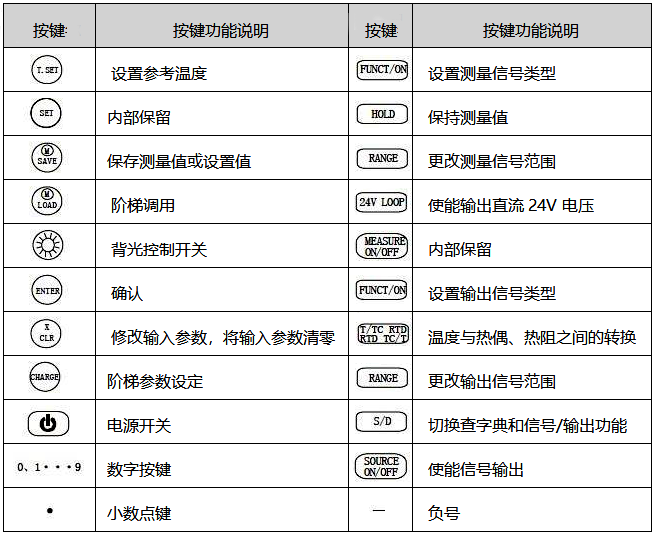 過程校驗(yàn)儀按鍵功能定義 過程校驗(yàn)儀按鍵功能定義