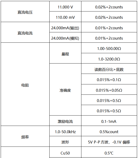 過程校驗(yàn)儀輸出精度 過程校驗(yàn)儀輸出精度