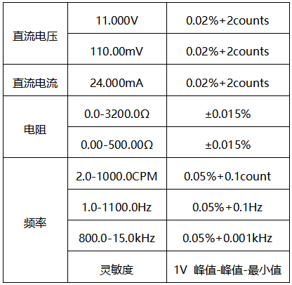 過程校驗(yàn)儀測(cè)量精度 過程校驗(yàn)儀測(cè)量精度