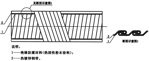 可彎曲金屬導管基本型結構 可彎曲金屬導管基本型結構
