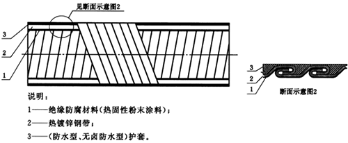 可彎曲金屬導管防水/無鹵防水結構 可彎曲金屬導管防水/無鹵防水結構