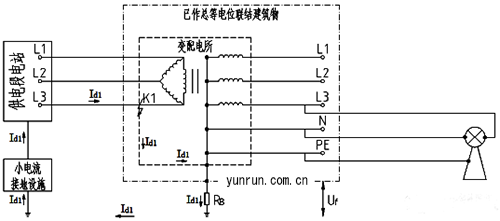 高壓為小電流接地、低壓為TN-S系統