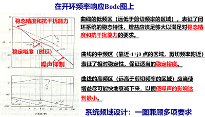 控制系統多項指標可以通過頻域方法簡明且直接地進行分析與設計 控制系統多項指標可以通過頻域方法簡明且直接地進行分析與設計