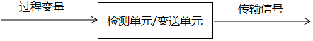 將過程變量按照統(tǒng)一的信號格式來進行轉(zhuǎn)換與傳輸 將過程變量按照統(tǒng)一的信號格式來進行轉(zhuǎn)換與傳輸