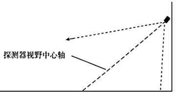 火焰檢測器安裝角度示意 火焰檢測器安裝角度示意