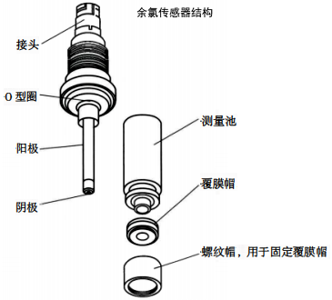 余氯傳感器結(jié)構(gòu) 余氯傳感器結(jié)構(gòu)