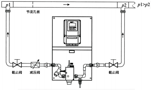 余氯分析儀測(cè)量系統(tǒng)安裝方式 余氯分析儀測(cè)量系統(tǒng)安裝方式