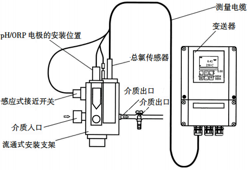 總氯分析儀測(cè)量系統(tǒng)安裝方式 總氯分析儀測(cè)量系統(tǒng)安裝方式