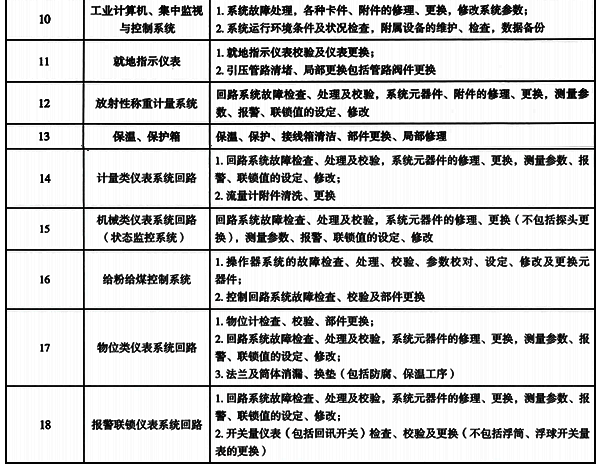 自動化控制與儀表故障處理工作內容 自動化控制與儀表故障處理工作內容