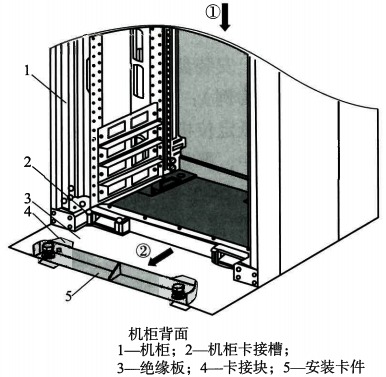 將機柜放到絕緣板上,并推入 將機柜放到絕緣板上,并推入