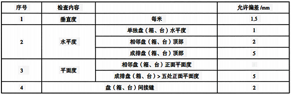 儀表盤、柜、操作臺安裝質量要求 儀表盤、柜、操作臺安裝質量要求