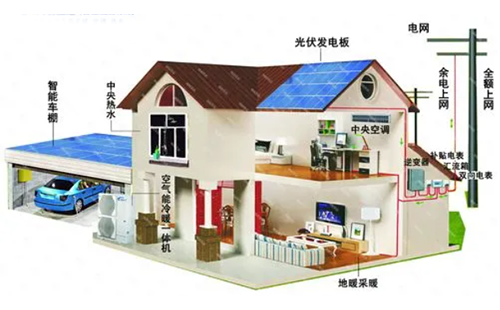 光伏發(fā)電系統(tǒng) 光伏發(fā)電系統(tǒng)