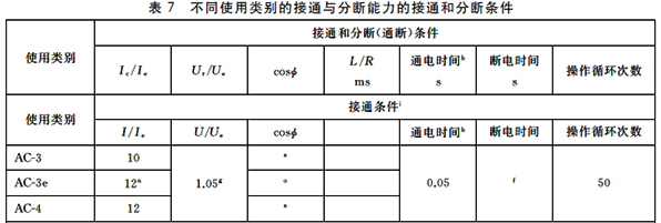不同使用類別的接通與分?jǐn)嗄芰Φ慕油ê头謹(jǐn)鄺l件 不同使用類別的接通與分?jǐn)嗄芰Φ慕油ê头謹(jǐn)鄺l件