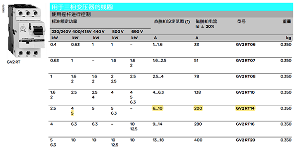 熱磁式斷路器GV2RT 熱磁式斷路器GV2RT