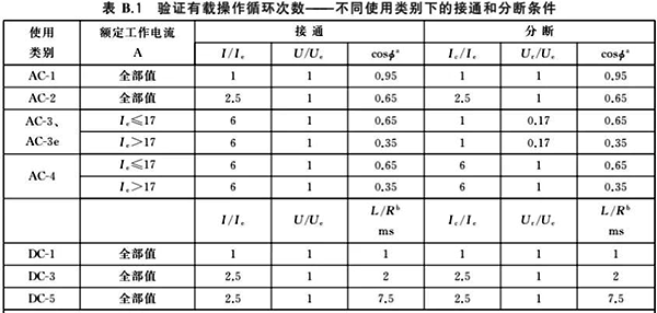 接觸器電氣壽命資料 接觸器電氣壽命資料