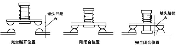 接觸器觸頭位置示意圖 接觸器觸頭位置示意圖