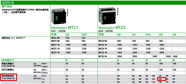 MTZ2 20的短時耐受電流 MTZ2 20的短時耐受電流