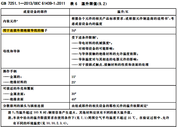 驗證銅排載流量試驗 驗證銅排載流量試驗