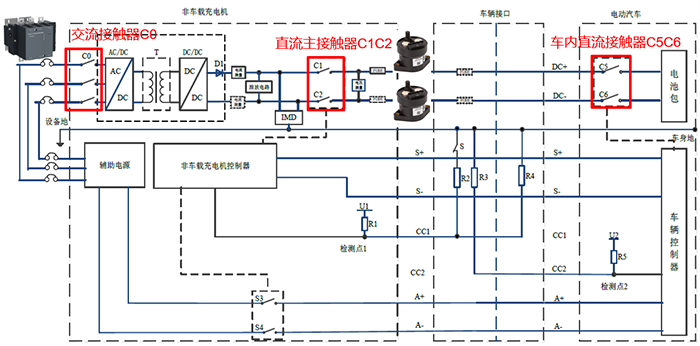 直流充電的的電氣架構(gòu)圖 直流充電的的電氣架構(gòu)圖