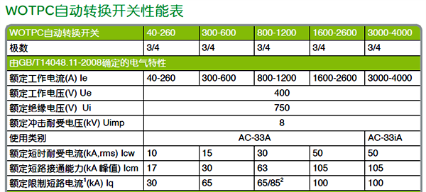 WOTPC自動轉換開關性能表 WOTPC自動轉換開關性能表