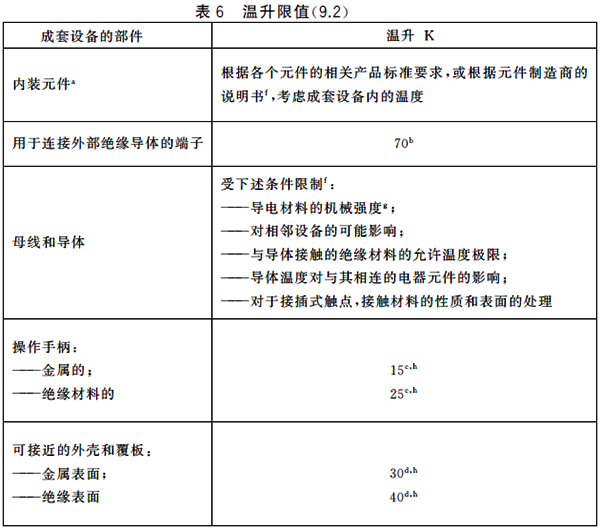 溫升限值 溫升限值