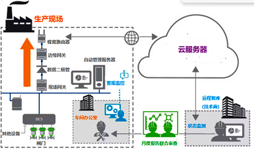 遠(yuǎn)程智庫數(shù)據(jù)檢測分析方案 遠(yuǎn)程智庫數(shù)據(jù)檢測分析方案
