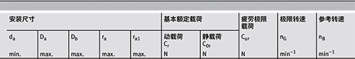 某些廠家的額定轉(zhuǎn)速標(biāo)定 某些廠家的額定轉(zhuǎn)速標(biāo)定