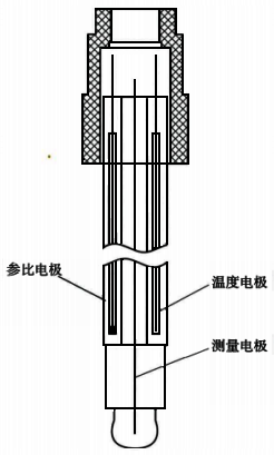 pH電極結構示意圖 pH電極結構示意圖