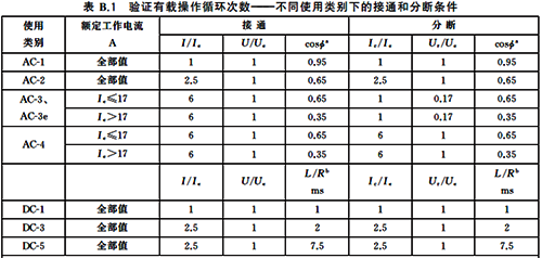 接觸器電壽命測(cè)試 接觸器電壽命測(cè)試
