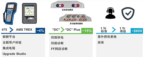 艾默生AMS TREX設備通訊器價格 艾默生AMS TREX設備通訊器價格