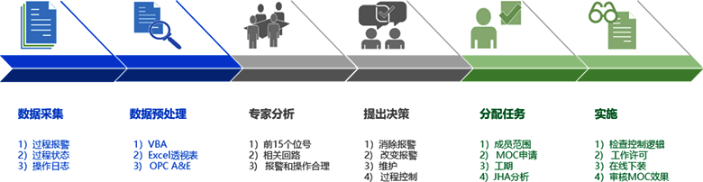 過(guò)程控制提升改進(jìn)過(guò)程 過(guò)程控制提升改進(jìn)過(guò)程