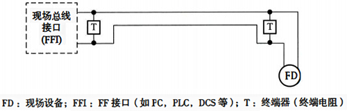 現(xiàn)場(chǎng)造成網(wǎng)段回路結(jié)構(gòu) 現(xiàn)場(chǎng)造成網(wǎng)段回路結(jié)構(gòu)