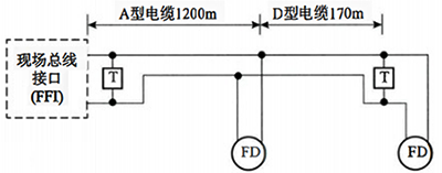 兩種類(lèi)型電纜的總線(xiàn)網(wǎng)段 兩種類(lèi)型電纜的總線(xiàn)網(wǎng)段