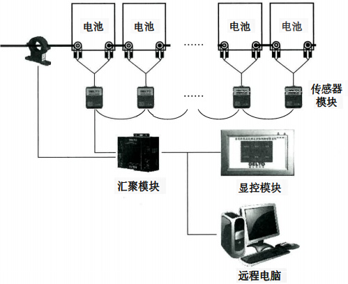 UPS蓄電池預警儀系統結構 UPS蓄電池預警儀系統結構