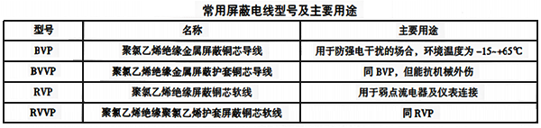 常用屏蔽電線型號及用途 常用屏蔽電線型號及用途