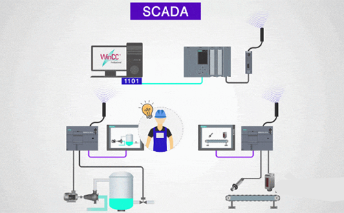 SCADA系統 SCADA系統