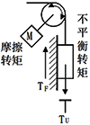 制負載慣性能量釋放 制負載慣性能量釋放