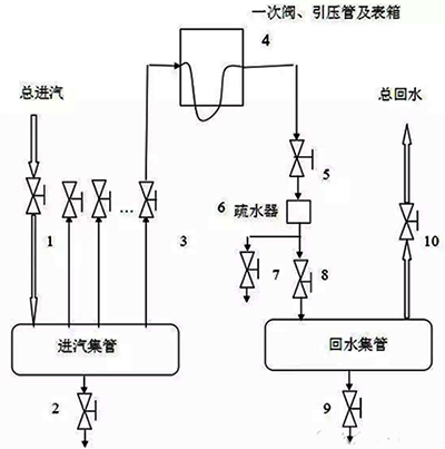 儀表伴熱系統(tǒng)圖 儀表伴熱系統(tǒng)圖